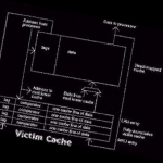 Fuzzy Cache Diagram (3:4)